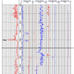 Engineering Log