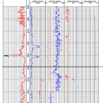 Engineering Log