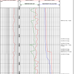 Geopressure Log